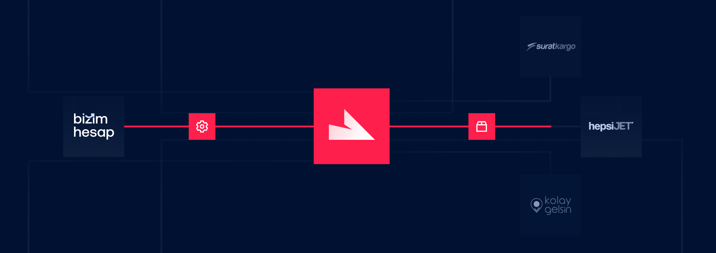 Paketigo entegrasyon illüstrasyonu